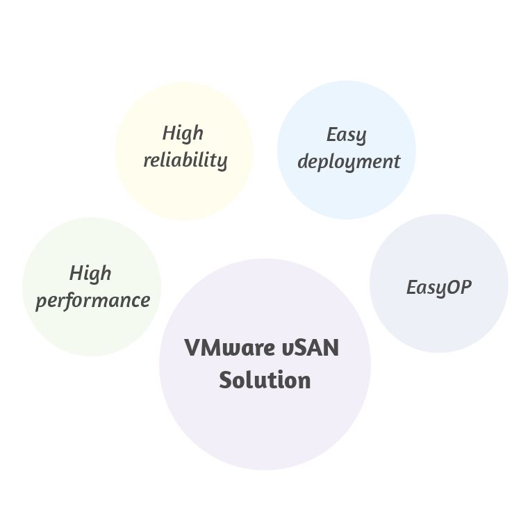 VMware vSAN-oplossing