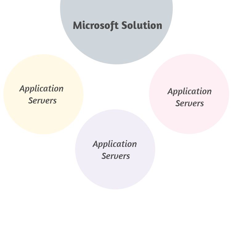 Microsoft-oplossing
